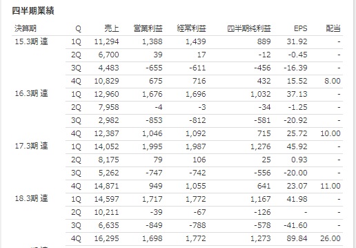 図11 フマキラー