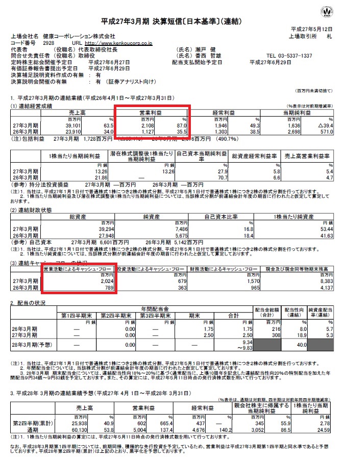 図15 RIZAPグループ(旧健康コーポレーション)15年3月期決算短信より