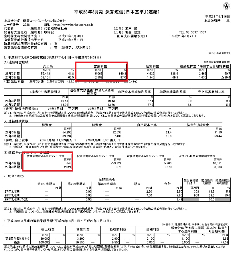 図16 RIZAPグループ(旧健康コーポレーション)16年3月期決算短信より