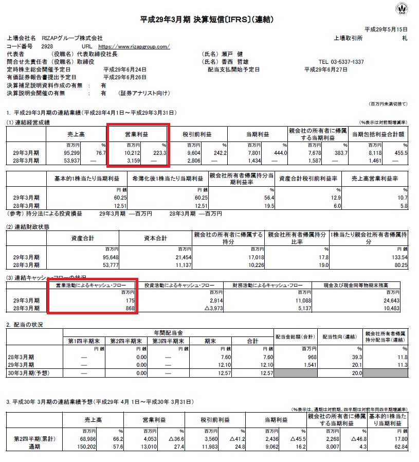 図17 RIZAPグループ(旧健康コーポレーション)17年3月期決算短信より