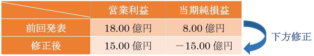 図24 大阪チタニウム 19年3月期通期業績予想