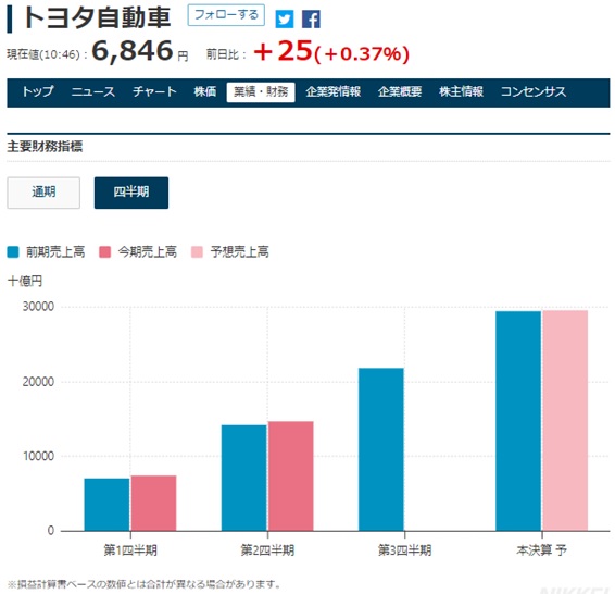 図9 日経新聞電子版