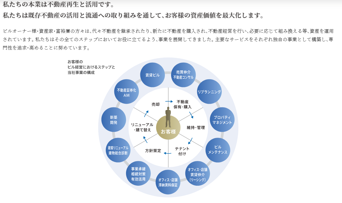 {サンフロンティア不動産}