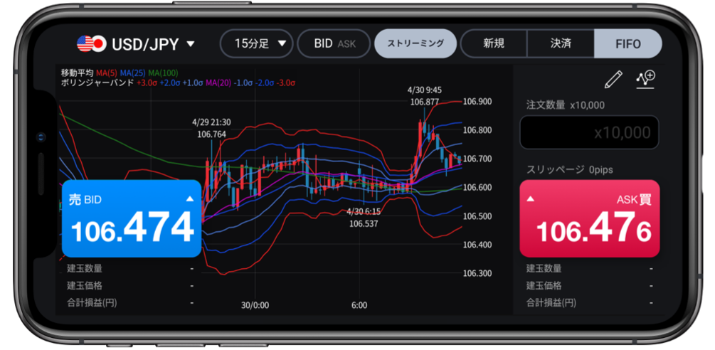 Fxアプリのおすすめ徹底比較 スマホでfxを始めたい方必見 Investnavi インヴェストナビ