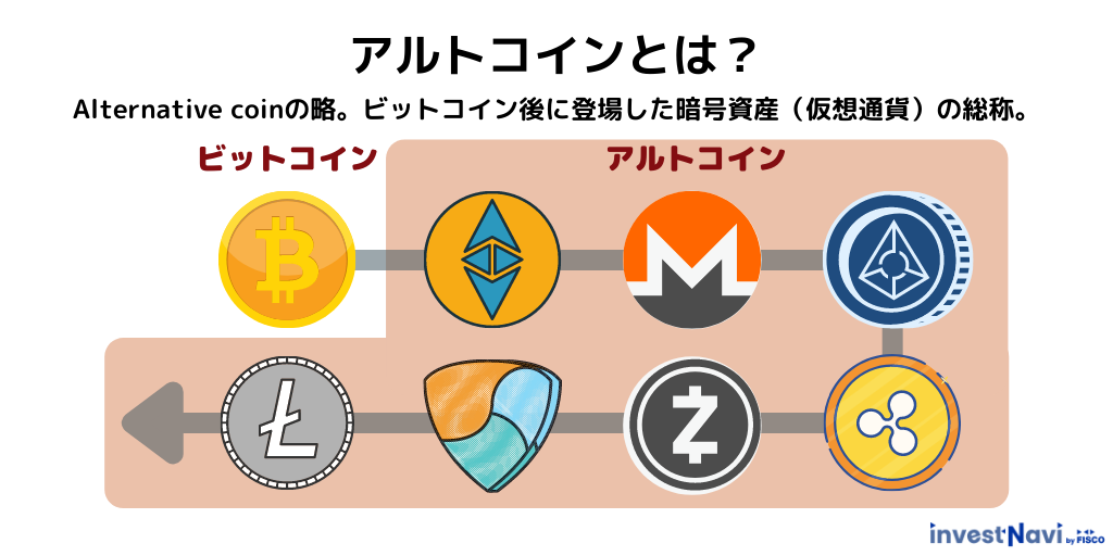 21年版 アルトコインのおすすめ銘柄ランキング 将来上がる通貨は Investnavi インヴェストナビ