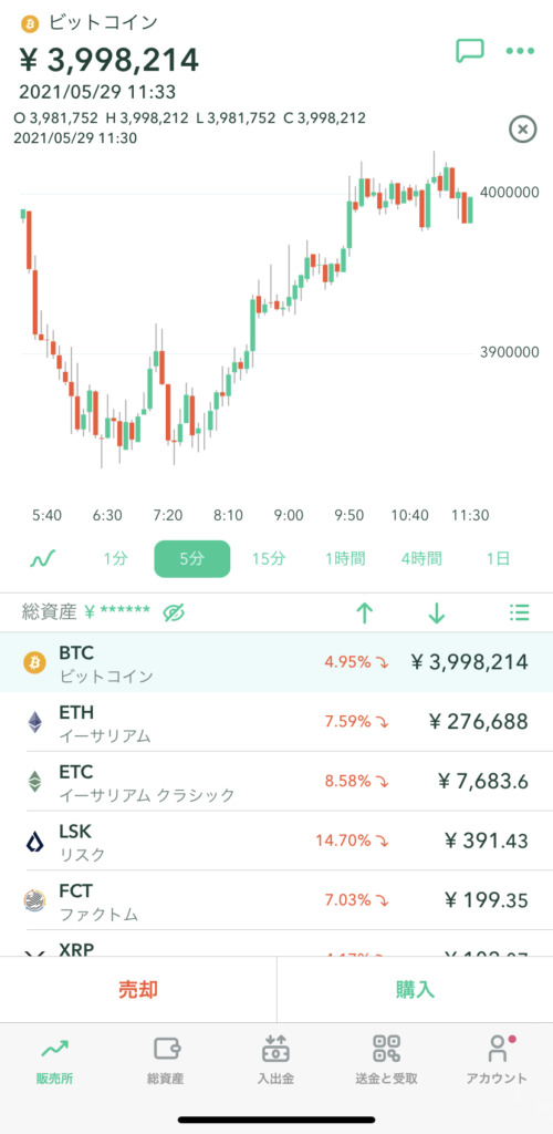 コインチェックの評判 口コミはどう 手数料やスプレッドについても徹底解説 Investnavi インヴェストナビ