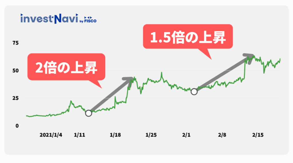 21年6月版 おすすめの草コインランキング 将来性が高い通貨 買い方を解説 Investnavi インヴェストナビ