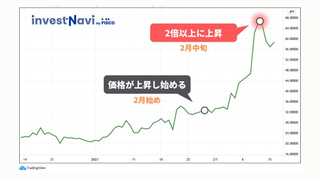 21年6月版 おすすめの草コインランキング 将来性が高い通貨 買い方を解説 Investnavi インヴェストナビ