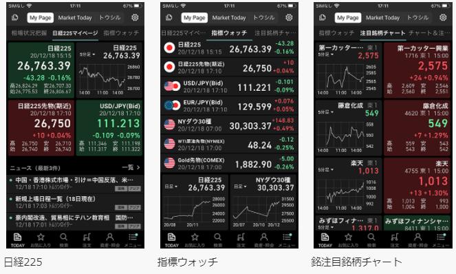 完全版 楽天証券とsbi証券を徹底比較 初心者はどっちがおすすめなの Investnavi インヴェストナビ