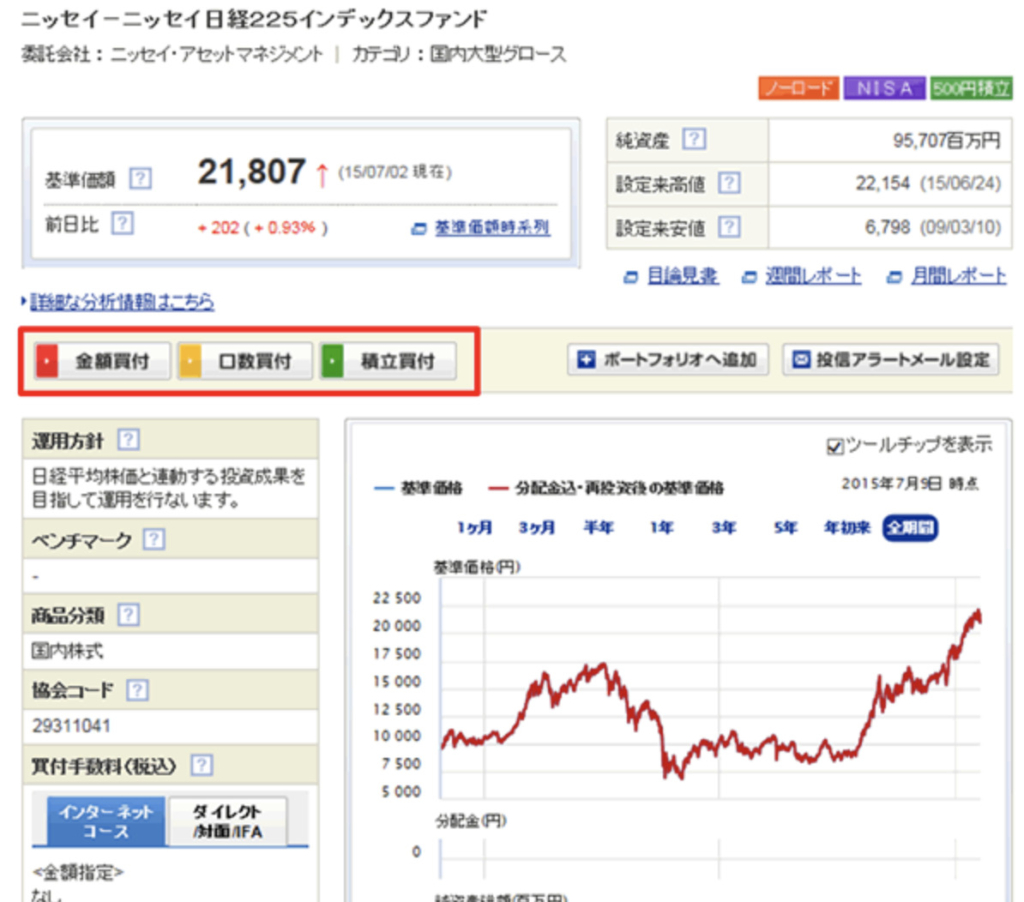 初心者におすすめな投資信託の銘柄は 選ぶべきファンドを解説 Investnavi インヴェストナビ