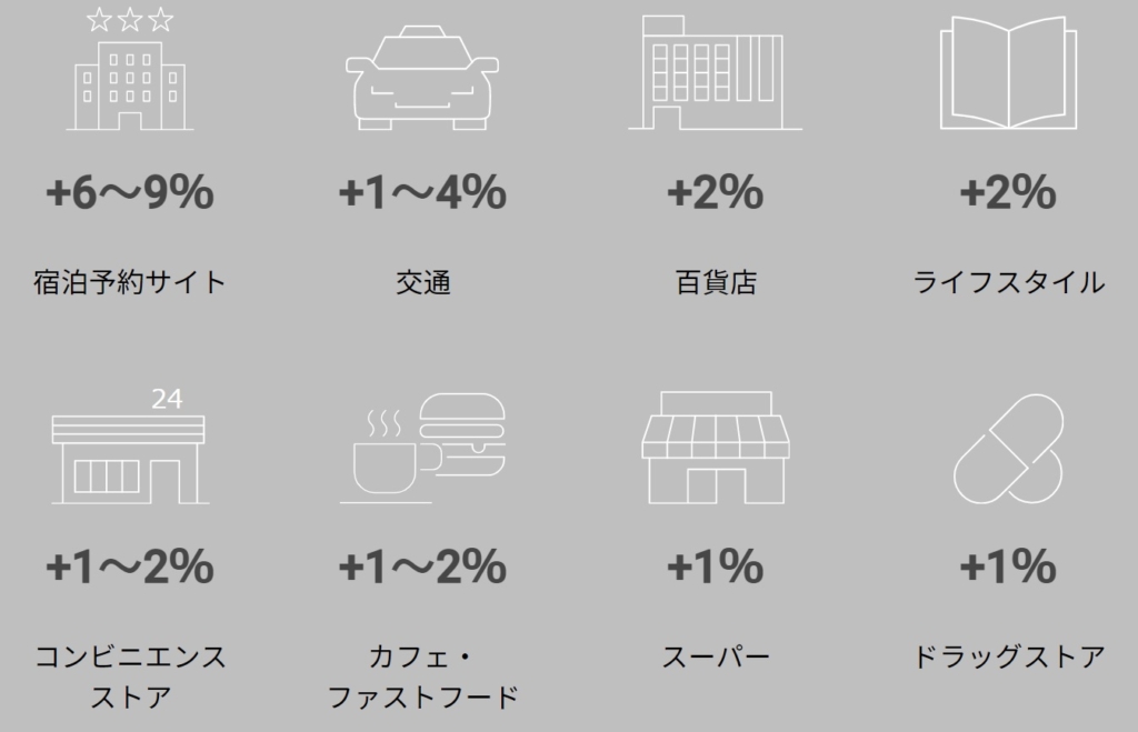 画像付き クレジットカードのデザイン一覧 可愛いカードからかっこいいカードまで紹介 Investnavi インヴェストナビ