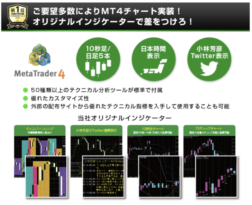 最新21年版 Mt4対応のおすすめfx会社をランキング形式で徹底比較 Investnavi インヴェストナビ