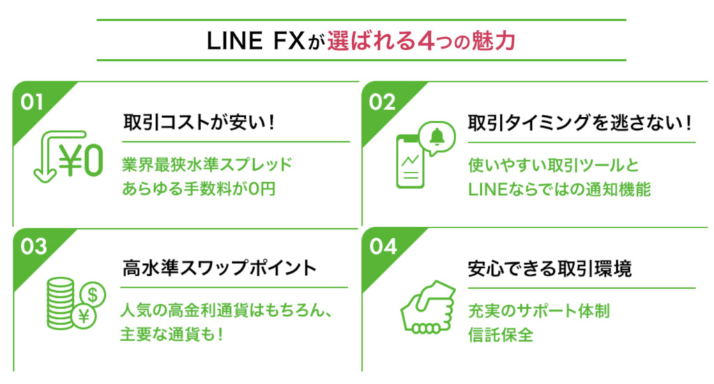 LINE FX魅力