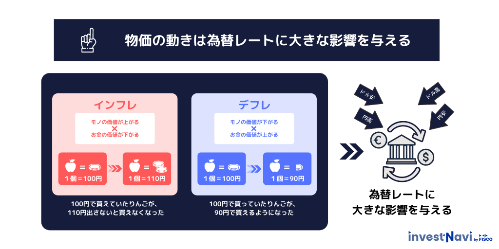 米ドル円の今後の予想 見通しを分かりやすく解説 初心者向け Investnavi インヴェストナビ