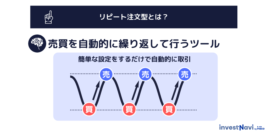 徹底比較 Fx自動売買とは 初心者におすすめなツールをランキング形式で紹介 Investnavi インヴェストナビ