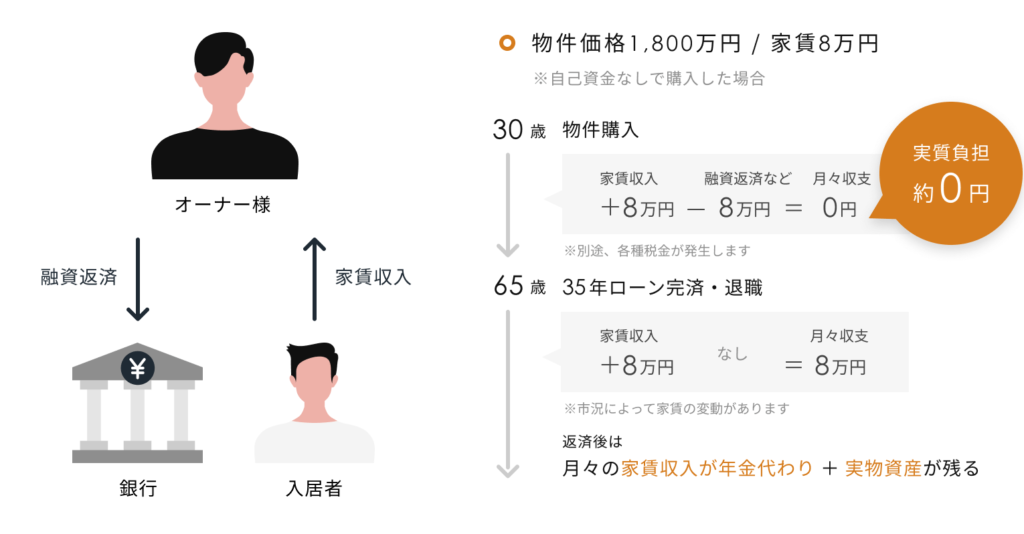 リノシー(RENOSY)の評判・口コミは？話題の不動産投資を解説！ | InvestNavi（インヴェストナビ）