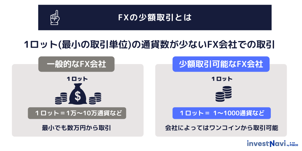 証拠金振替の方法 Web取引ガイド 操作方法 楽天 Fx 楽天証券