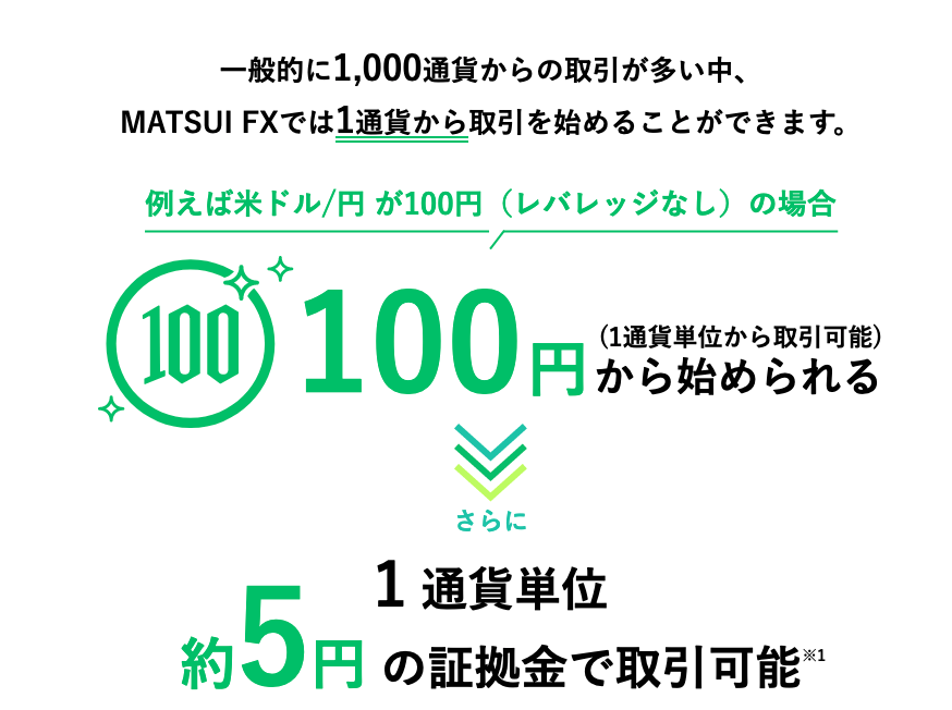 松井証券FX 1通貨