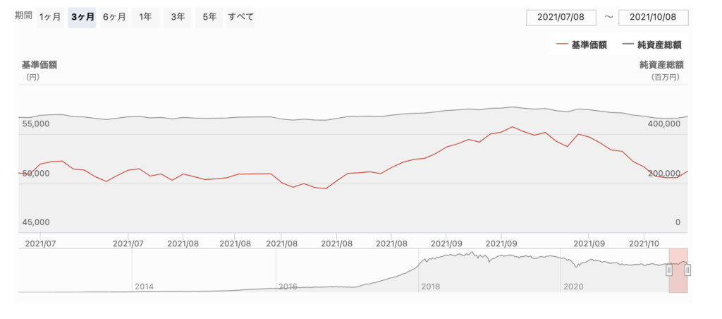 ひふみプラスの評判や今後の予想 見通しはどう ひふみ投信との違いも合わせて解説 Investnavi インヴェストナビ