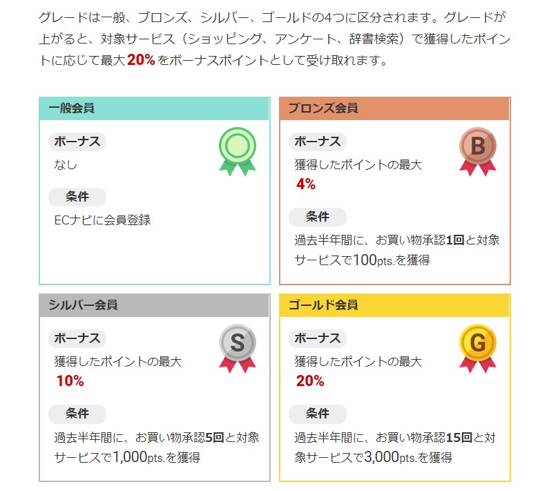 8選 おすすめのお小遣い稼ぎアプリ スキマ時間に稼げる人気アプリを紹介 Investnavi インヴェストナビ