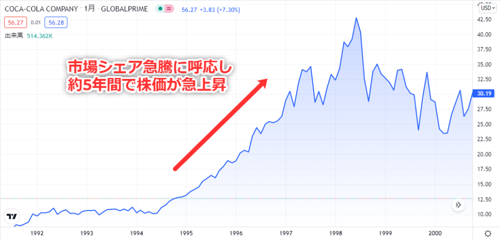 日本コカ・コーラ株式会社の株価はいくらですか？
