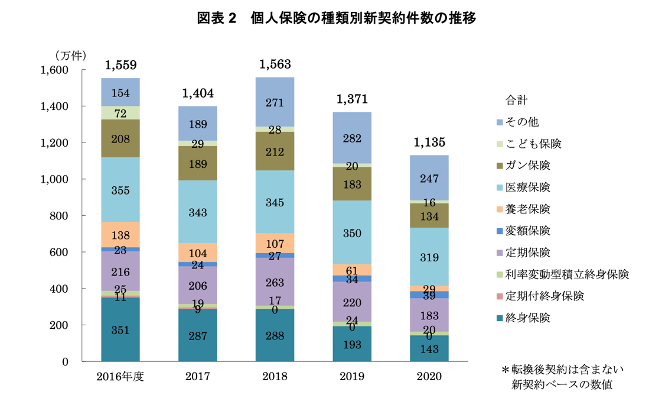 養老保険とは メリット デメリットからおすすめを比較検証 Investnavi インヴェストナビ